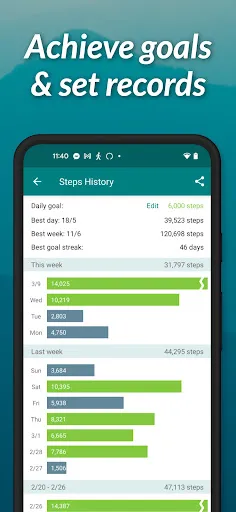 StepUp Pedometer Step Counter | 游戏 | XWorld