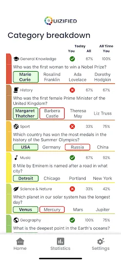 Quizified Daily Trivia Quiz | 游戏 | XWorld
