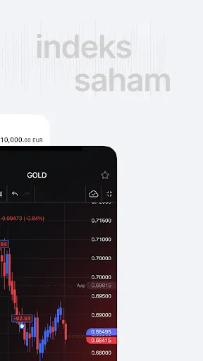 FxPro: Investasi & Keuangan | Permainan | XWorld